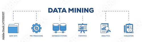 Data mining icons process structure web banner illustration of data sets, pre processing, database systems, statistics, analytics and evaluation icon live stroke and easy to edit 