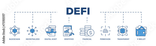 Defi icons process structure web banner illustration of blockchain, decentralized, digital assset, identified, financial, permission, transparent and e wallet icon live stroke and easy to edit 