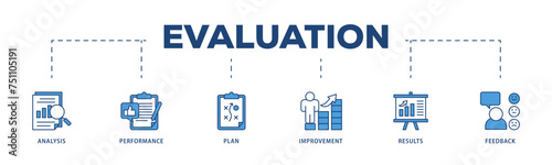 Evaluation icons process structure web banner illustration of analysis, performance, plan, improvement, results, and feedback  icon live stroke and easy to edit 
