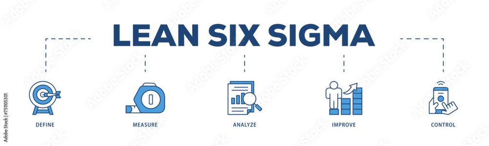 Lean six sigma icons process structure web banner illustration of define, measure, analyze, improve, and control icon live stroke and easy to edit 