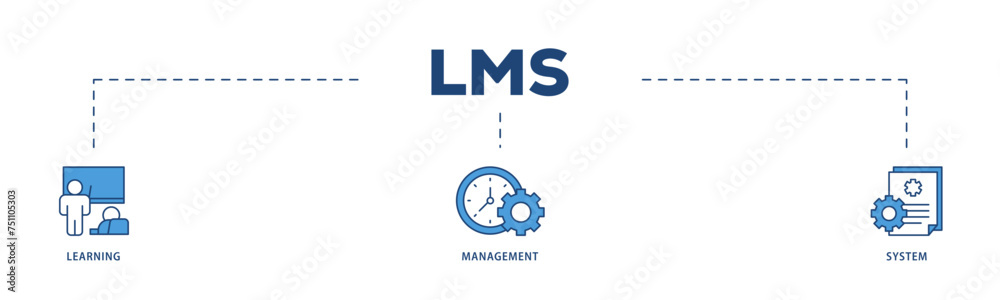 LMS icons process structure web banner illustration of online learning, administration, growth, and automation icon live stroke and easy to edit LMS icons process structure web banner illustration of online learning, administration, growth, and automation icon live stroke and easy to edit