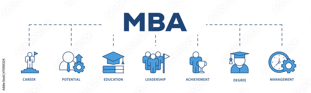 MBA icons process structure web banner illustration of career, potential, education, leadership, achievement, degree and management icon live stroke and easy to edit MBA icons process structure web banner illustration of career, potential, education, leadership, achievement, degree and management icon live stroke and easy to edit