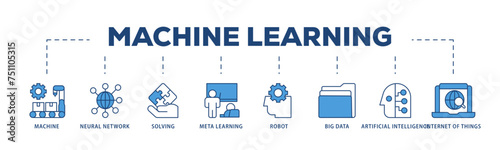 Machine learning icons process structure web banner illustration of technology, engineering, algorthm, data analytics, clustering and computer science icon live stroke and easy to edit 