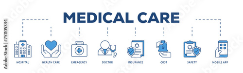 Medical care icons process structure web banner illustration of hospital, health care, emergency, doctor, insurance, cost, safety, mobile app icon live stroke and easy to edit  photo