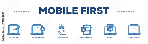 Mobile first icons process structure web banner illustration of webdesign, programming, user friendly, performance, html5 and source code icon live stroke and easy to edit 