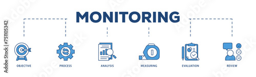 Monitoring icons process structure web banner illustration of objective, process, analysis, measuring, evaluation and review icon live stroke and easy to edit 
