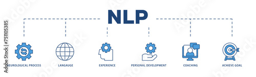 NLP icons process structure web banner illustration of neurological process, langauge, experience, personal development, coaching, and achieve goal icon live stroke and easy to edit 