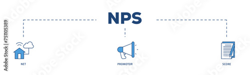NPS icons process structure web banner illustration of shopping, customer, rating, like, premium, and store icon live stroke and easy to edit 