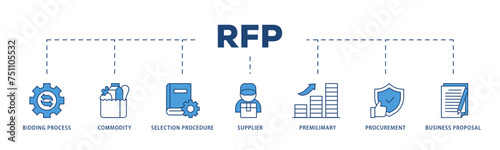 Rfp icons process structure web banner illustration of business proposal, supplier, procurement, premilimary, selection procedure, commodity, bidding process icon live stroke and easy to edit  photo