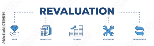 Revaluation icons process structure web banner illustration of value, calculation, upward, adjustment and exchange rate icon live stroke and easy to edit 