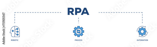 RPA icons process structure web banner illustration of robot, ai, artificial intelligence, automation, process, conveyor, and processor icon live stroke and easy to edit 