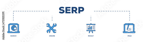 SERP icons process structure web banner illustration of web search, computer, search engine, mobile search, page result, and statistics graph icon live stroke and easy to edit 