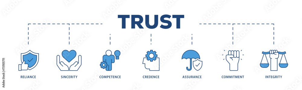 Trust icons process structure web banner illustration of integrity, credence, commitment, assurance, competence, sincerity, reliance icon live stroke and easy to edit Trust icons process structure web banner illustration of integrity, credence, commitment, assurance, competence, sincerity, reliance icon live stroke and easy to edit