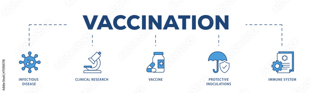 Vaccination icons process structure web banner illustration of virus infectious disease, vaccine clinical research, and protective inoculations icon live stroke and easy to edit 