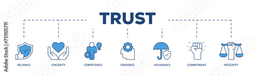 Trust icons process structure web banner illustration of integrity, credence, commitment, assurance, competence, sincerity, reliance icon live stroke and easy to edit 