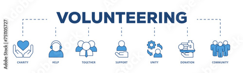 Volunteering icons process structure web banner illustration of charity, help, together, support, unity, donation, and community icon live stroke and easy to edit 