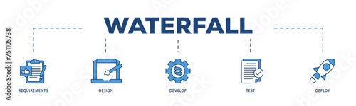 Waterfall icons process structure web banner illustration of requirements, design, develop, test and deploy icon live stroke and easy to edit 