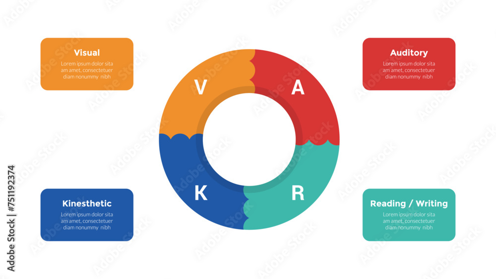 VARK learning styles infographics template diagram with pie chart ...