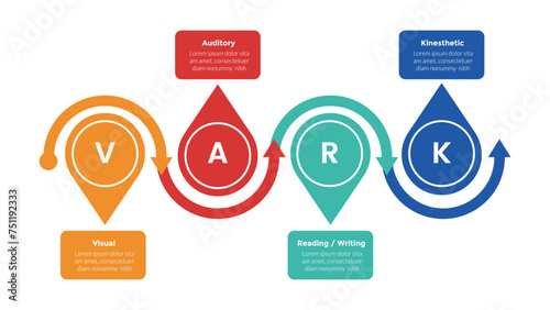 VARK learning styles infographics template diagram with horizontal sharp circle edge with 4 point step design for slide presentation
