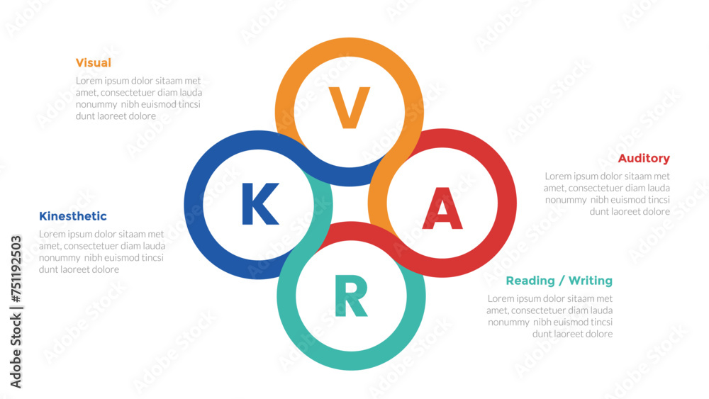 VARK learning styles infographics template diagram with circular circle fusion combination with 4 point step design for slide presentation - obrazy, fototapety, plakaty 