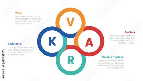 VARK learning styles infographics template diagram with circular circle fusion combination with 4 point step design for slide presentation