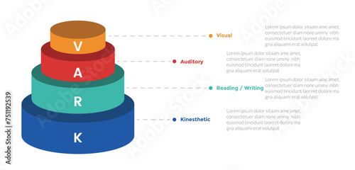 VARK learning styles infographics template diagram with 3d shape pyramid with 4 point step design for slide presentation
