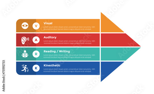 VARK learning styles infographics template diagram with big arrow joined combination with 4 point step design for slide presentation