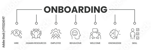 Onboarding banner with icons. Outline icons of Hire, Human Resources, Employee, Behaviour, Welcome, Knowledge, and Skills. Vector Illustration.