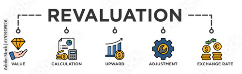 Revaluation banner web icon vector illustration concept with icon of value, calculation, upward, adjustment and exchange rate