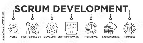 Scrum development banner web icon vector illustration concept with icon of agile, methodology, development, software, iterative, incremental and process