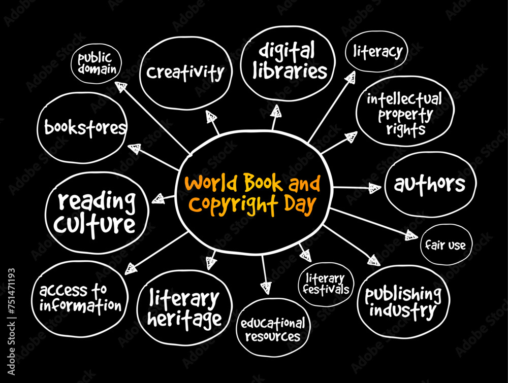 World Book and Copyright Day is an annual event, Educational, Scientific and Cultural Organization to promote reading, publishing, mind map text concept background World Book and Copyright Day is an annual event, Educational, Scientific and Cultural Organization to promote reading, publishing, mind map text concept background