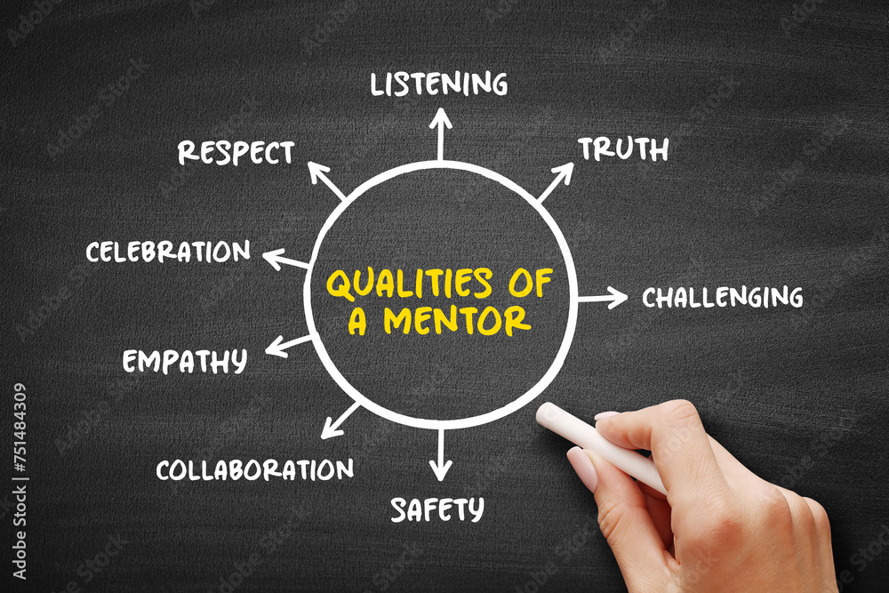 Good qualities of a mentor mind map text concept for presentations and ...
