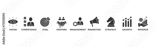 Business model banner web icon vector illustration concept with icon of vision, competence, partner, management, marketing, strategy, growth and revenue	