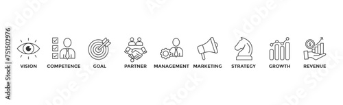 Business model banner web icon vector illustration concept with icon of vision, competence, partner, management, marketing, strategy, growth and revenue	