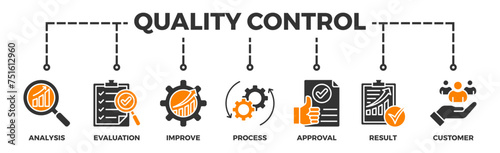 Quality control banner web icon vector illustration concept for product and service quality inspection with an icon of analysis, evaluation, improve, process, approval, result, and customer