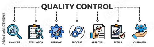 Quality control banner web icon vector illustration concept for product and service quality inspection with an icon of analysis, evaluation, improve, process, approval, result, and customer