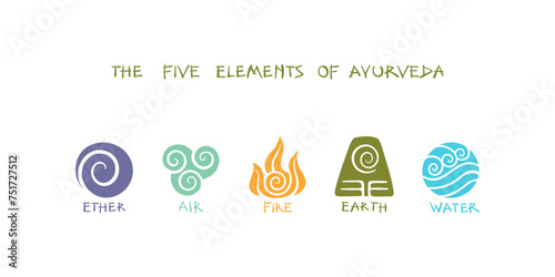 The classical elements signs poster