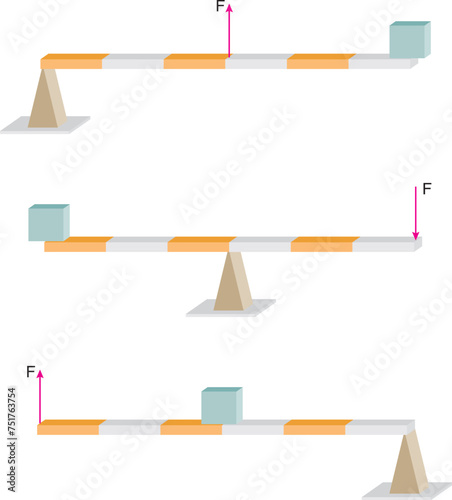 Types of Lever - Simple Machines