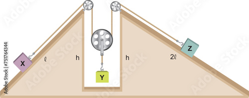 inclined plane and pulley with objects