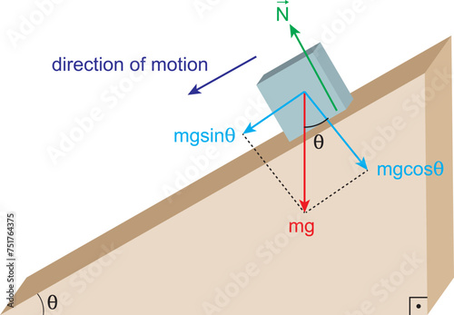 inclined plane with object - 3d view