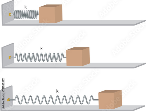 simple harmonic motion in physics - box and spring coil