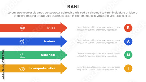 bani world framework infographic 4 point stage template with rectangle arrow right direction vertical stack for slide presentation