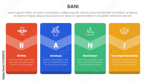 bani world framework infographic 4 point stage template with big box vertical badge banner for slide presentation