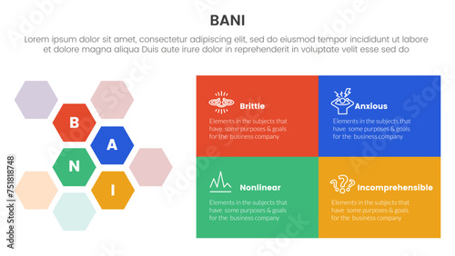 bani world framework infographic 4 point stage template with hexagonal honeycomb and rectangle box for slide presentation