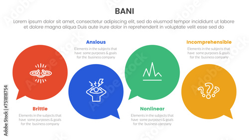 bani world framework infographic 4 point stage template with circle comment callout for slide presentation