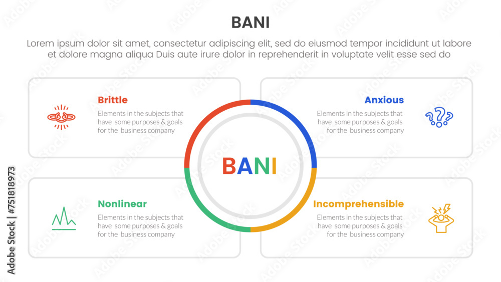 bani world framework infographic 4 point stage template with big circle center and square outline box for slide presentation