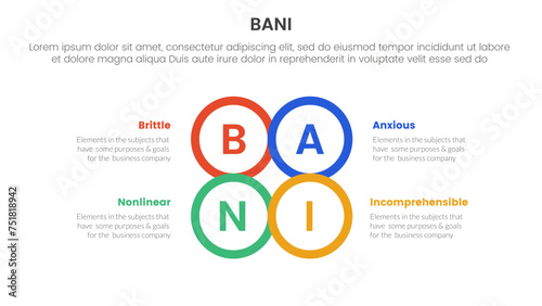 bani world framework infographic 4 point stage template with circle center outline joined combine shape for slide presentation