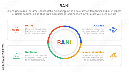 bani world framework infographic 4 point stage template with big circle center and square outline box for slide presentation