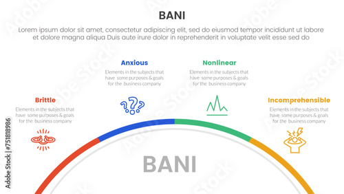 bani world framework infographic 4 point stage template with half circle circular right direction for slide presentation