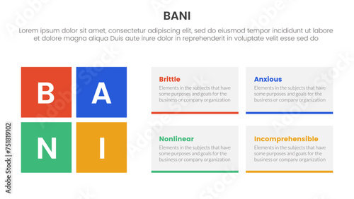 bani world framework infographic 4 point stage template with rectangle box combination for slide presentation